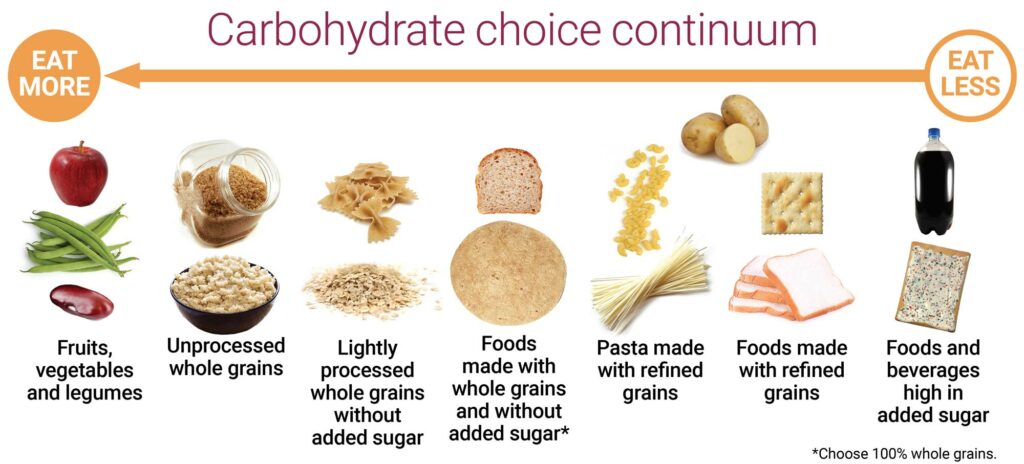 Healthy Dietary Patterns Dr Jeffrey Chen Cardiologist