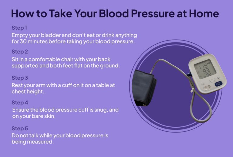 Ideal Blood Pressure Dr.Jeffrey Chen, Cardiologist